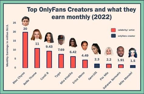 onlyfans from michigan|Top 30 Best OnlyFans Creators in Detroit (Dec, 2024)